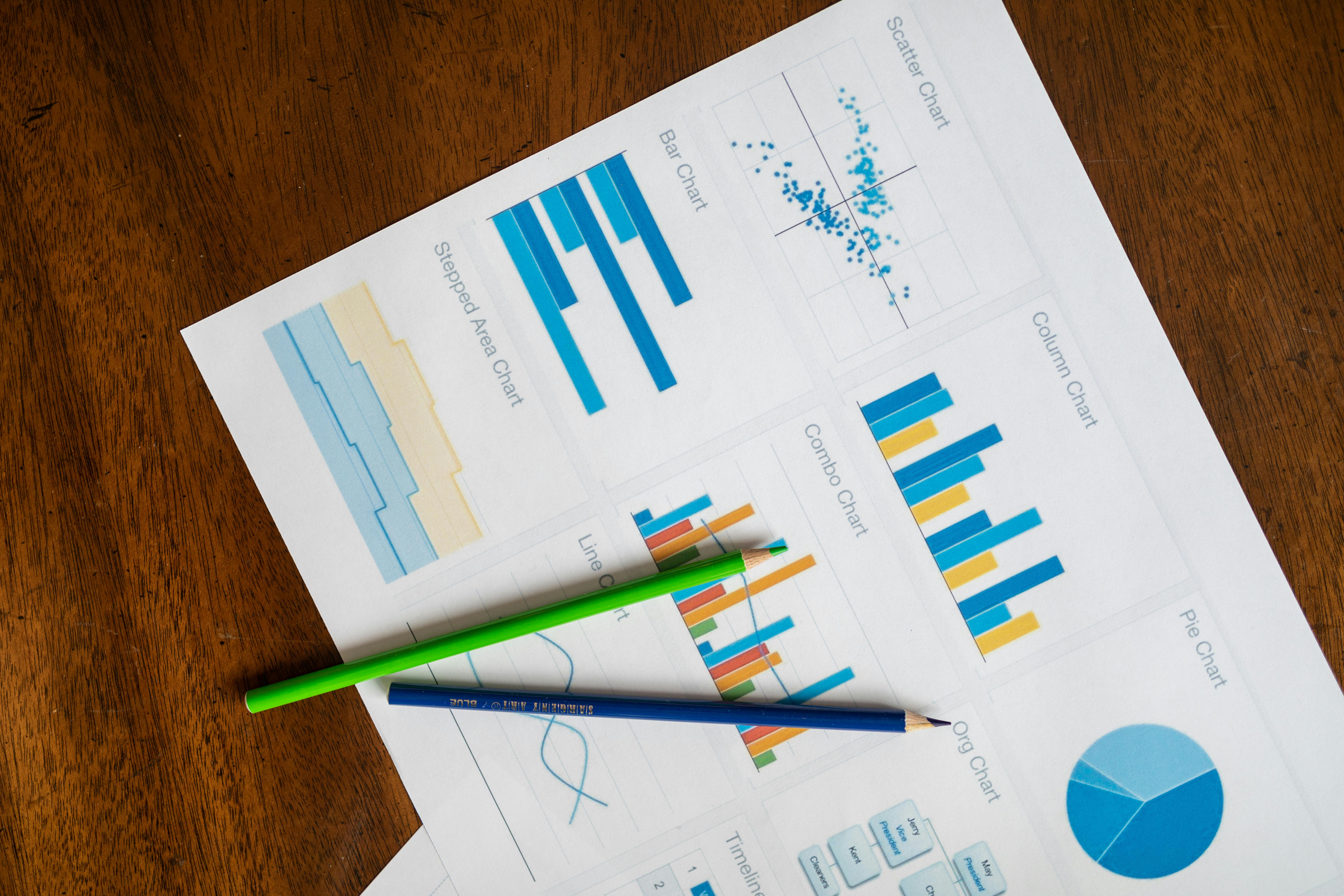 Industry results